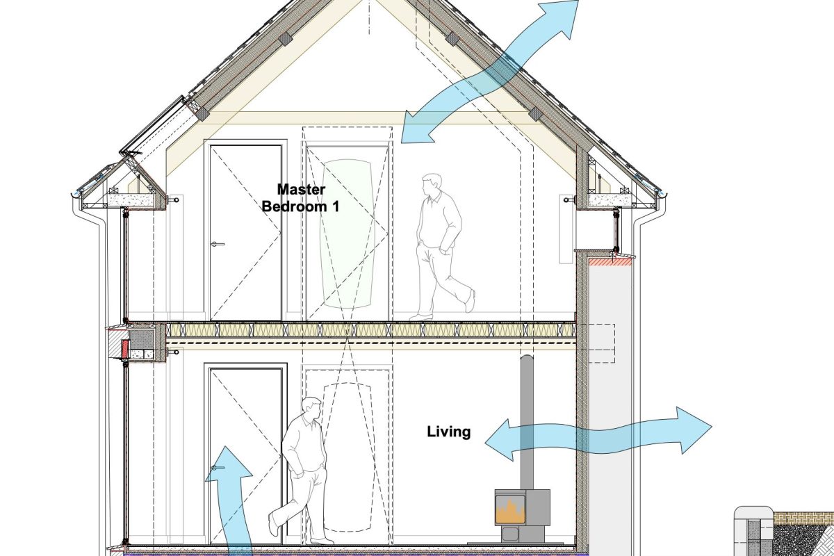 Dolish Section with arrows